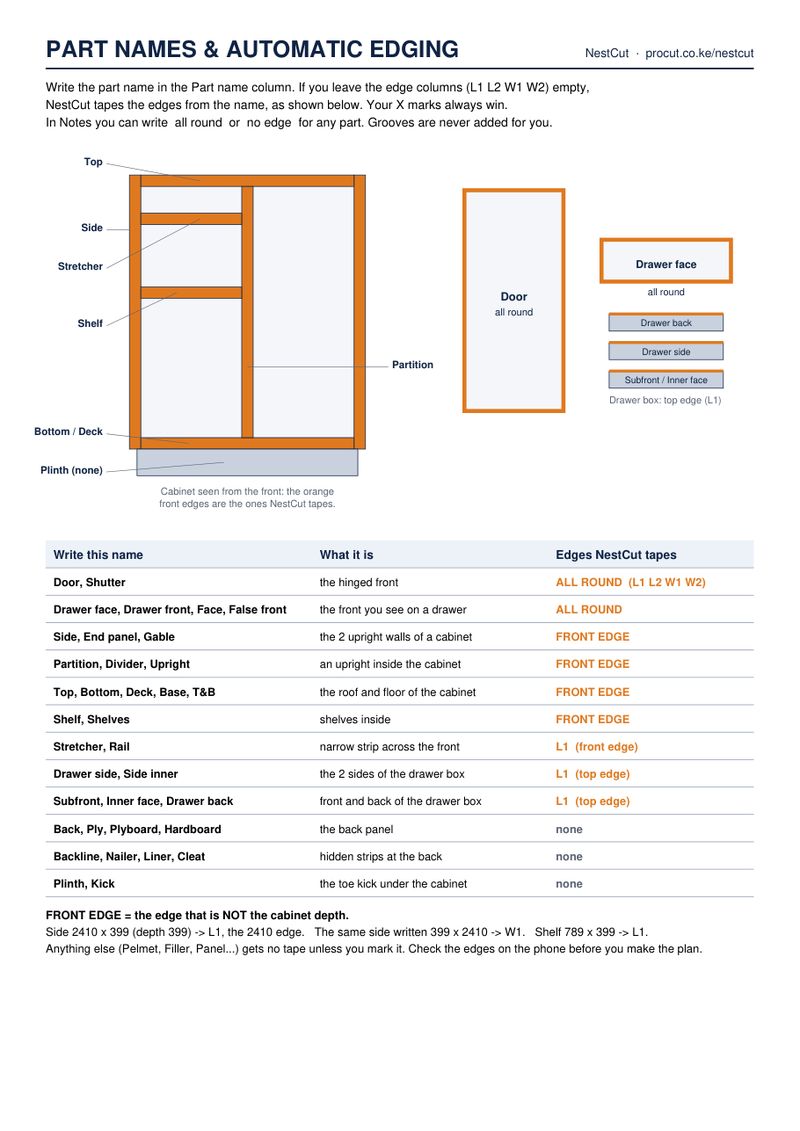 Page 3: part names and the edges NestCut tapes automatically